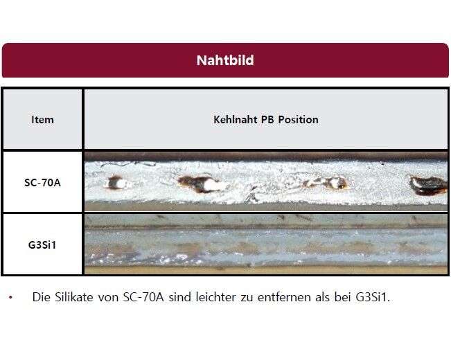 Vergleich Fülllldraht - Massivdraht Schweißnaht.