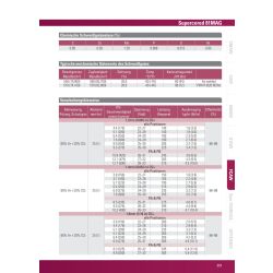 Hyundai SUPERCORED 81MAG / T 46 6 1Ni P M 2 H5 - F&uuml;lldraht 1,2 mm, 15 kg Spule